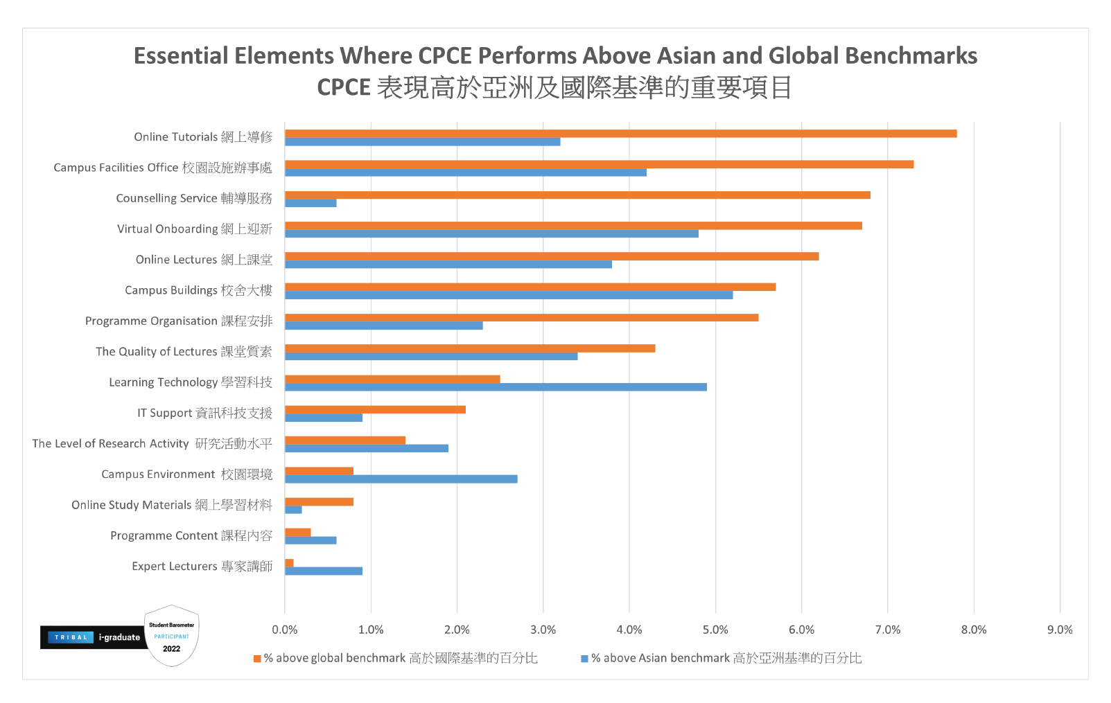 2022 Bar Chart_01 2022 Bar Chart_01